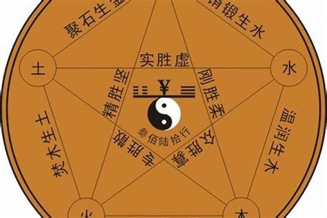 五行 屬|如何知道一個人的五行屬什么